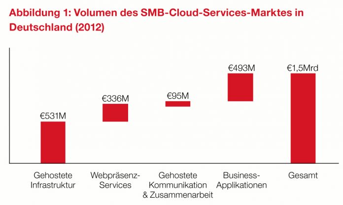 Mittelstand investiert 2