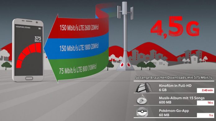Vodafone startet LTE-Turbo in Deutschland