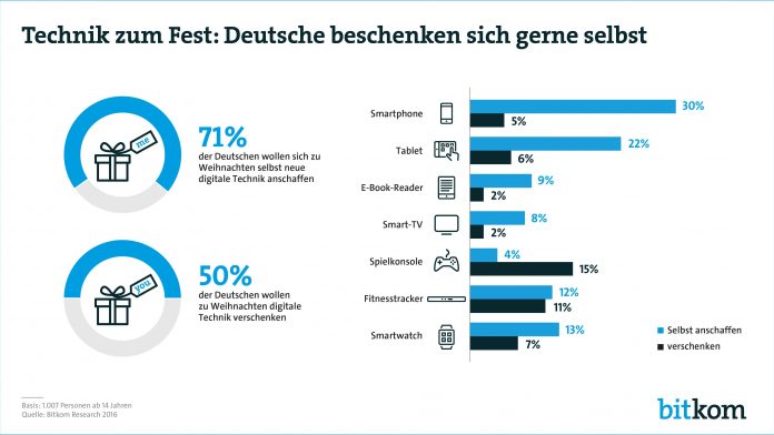 Bitkom: Tablets und Smartphones im Weihnachtsgeschäft gefragt