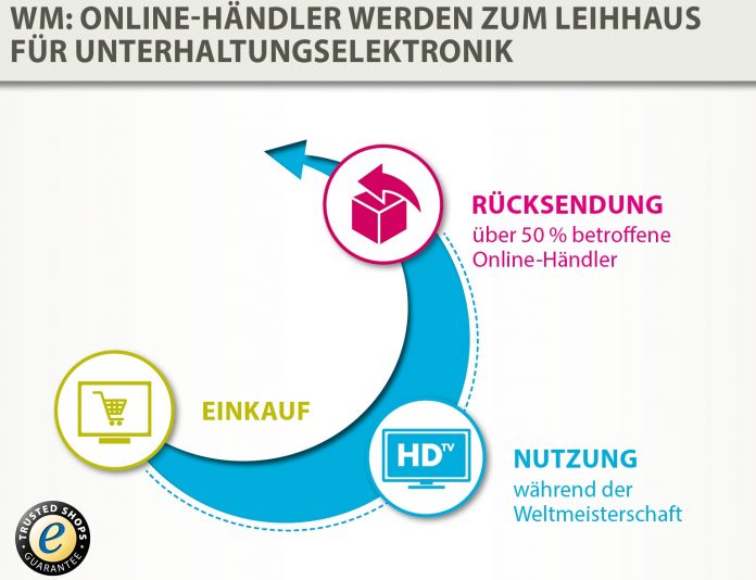 Online-Händler werden zu Leihhäusern