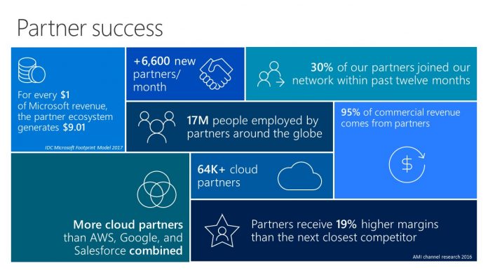 Microsoft stellte auf der Inspire die Erfolge der Partner zusammen