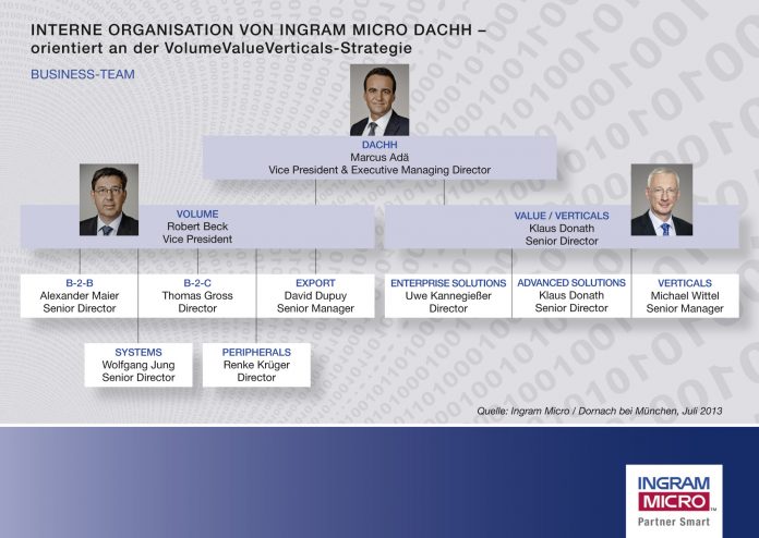 Das neue Organigramm von Ingram Micro
